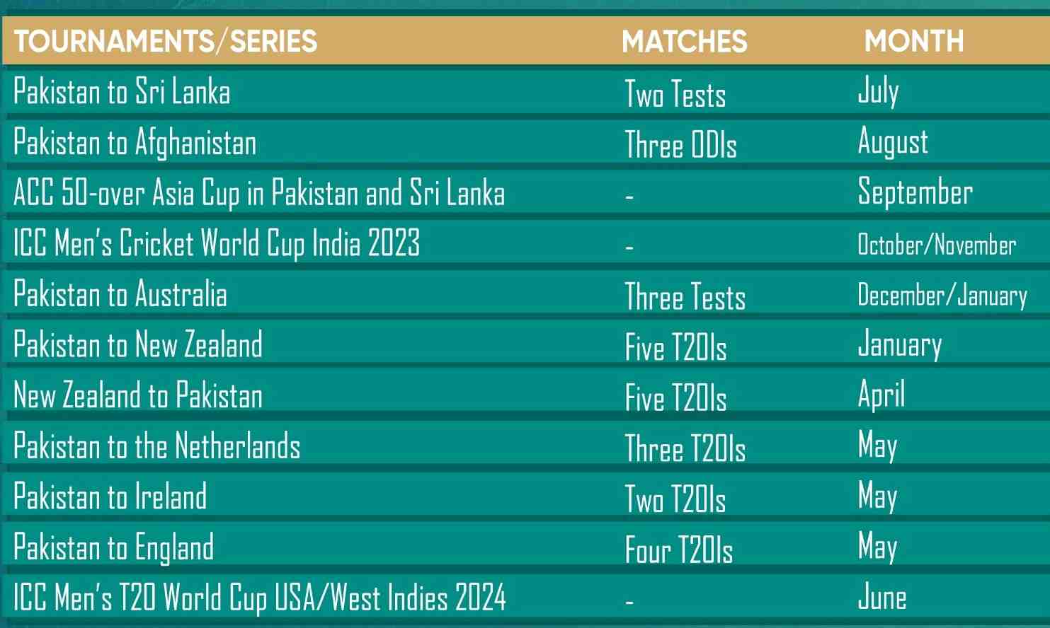 Pakistan men’s revised Future Tours Programme 2023-2025