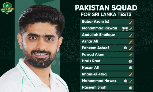 PCB Selection Committee announces 18-man squad for Sri Lanka Tests