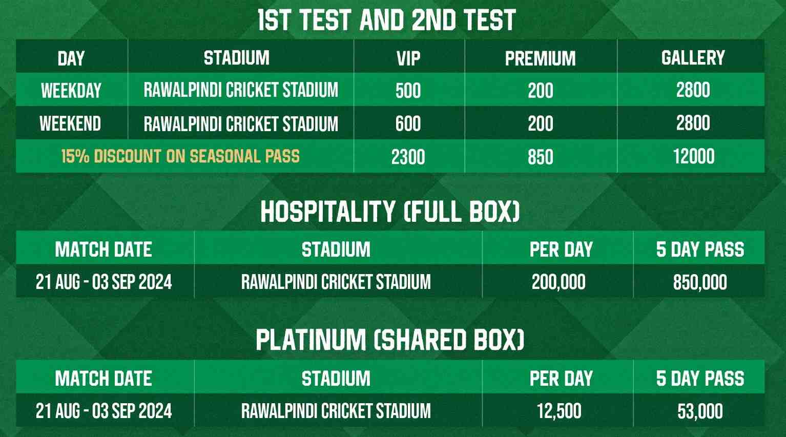 PCB announces ticket prices for second Bangladesh Test in Rawalpindi