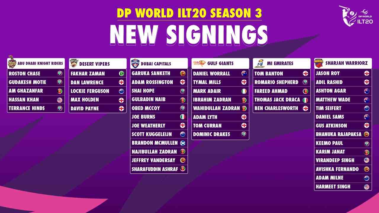 International League T20: six franchises signed new stars for Season-3