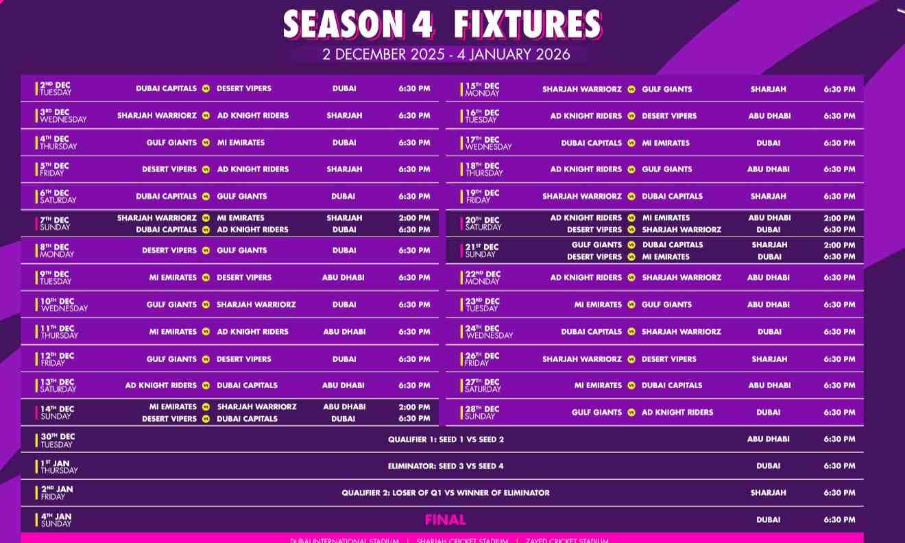 World International League T20 Season 4 to start on December 4