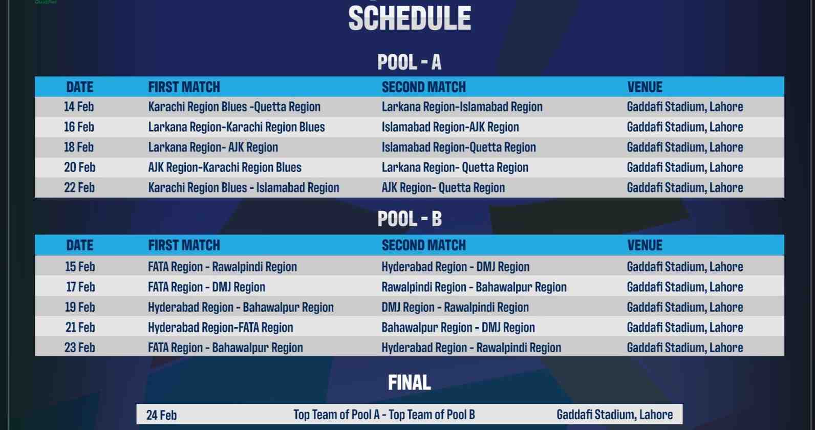 National T20 Cup Qualifier to begin from Saturday in Lahore