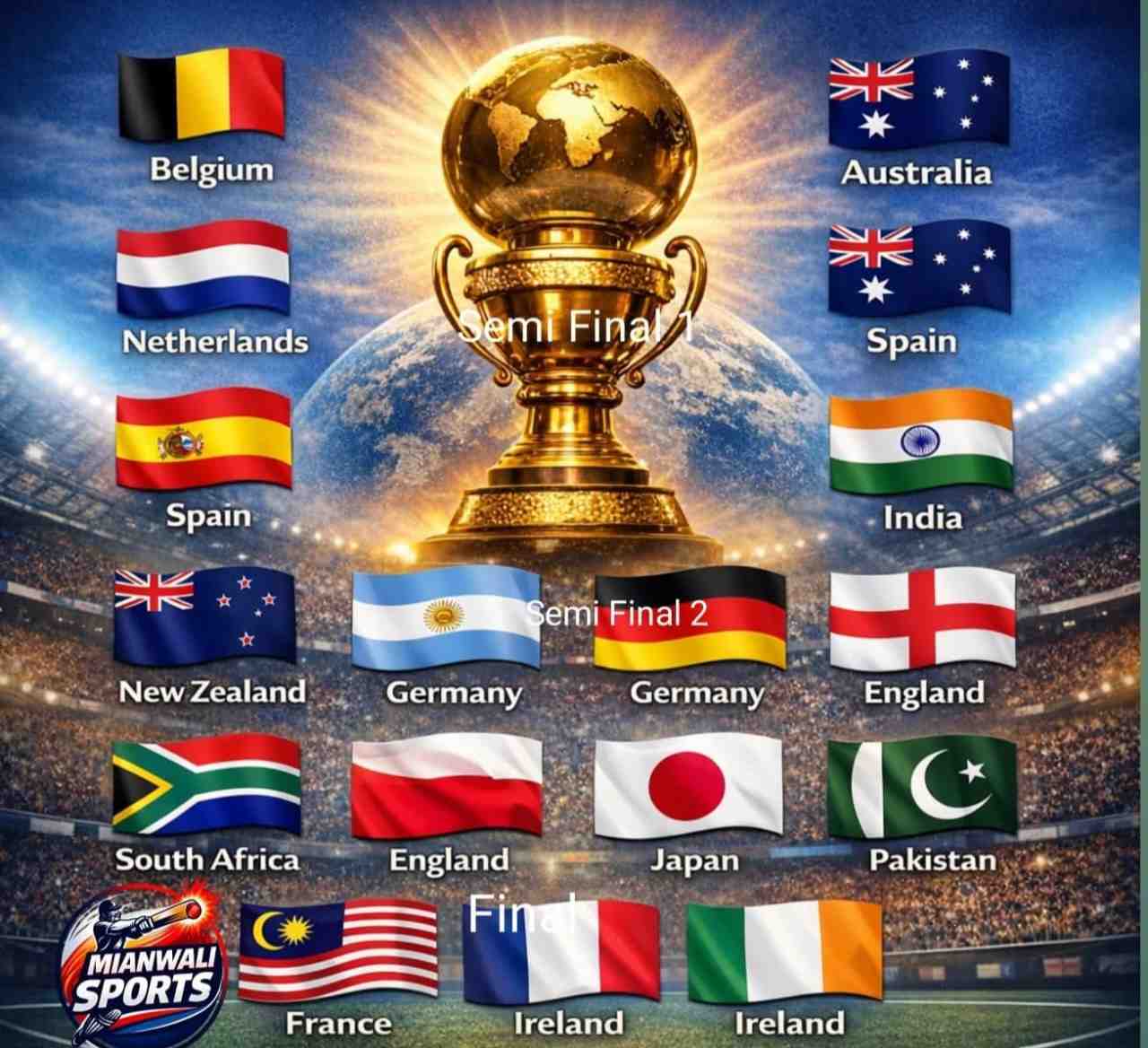 FIH World Rankings: Netherlands on top٫ Pakistan move to 12th position