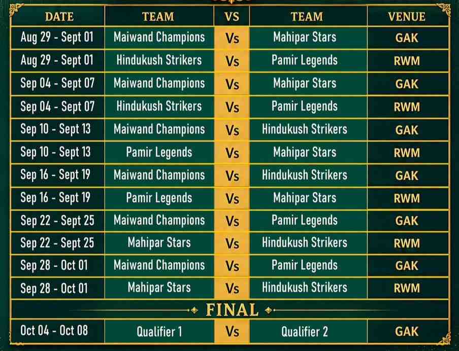 Ahmad Shah Abdali First Class Tournament begins on August 29, 2026