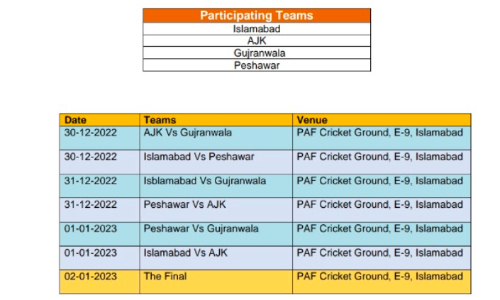 PAF National T20 Blind Cricket Champions Trophy to start on Friday
