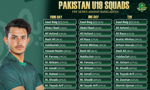 Saad Baig to captain Pakistan Under-19 against Bangladesh