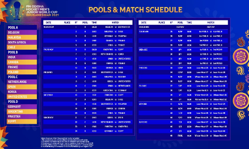 FIH announces Juniors World Cup schedule