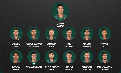 Qasim Akram to lead Pakistan in Under-19 World Cup