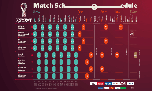 FIFA World Cup 2022: Match schedule confirmed
