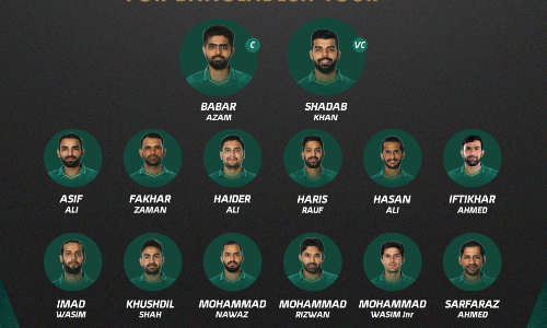 PCB names 18-man squad for Bangladesh T20Is