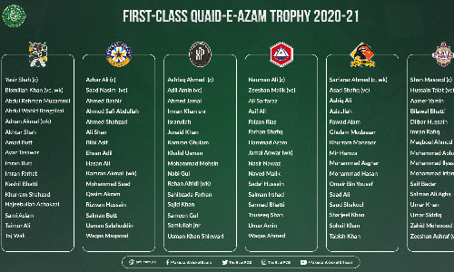 Head coaches confirm Quaid-e-Azam Trophy squads