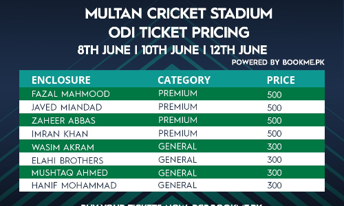 PCB announces ticket prices for Pakistan v West Indies ODIs