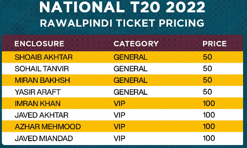 National T20: Affordable tickets on offer for fans from Friday