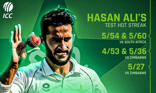 Hasan, Nauman and Shaheen attain career-bests