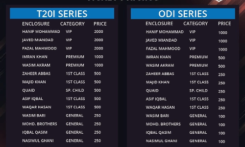 Ticket prices for Pak-West Indies series announced