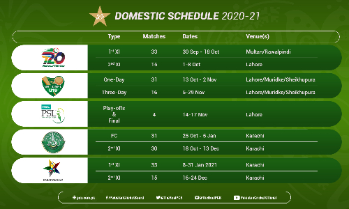 PCB announces Domestic Cricket Schedule