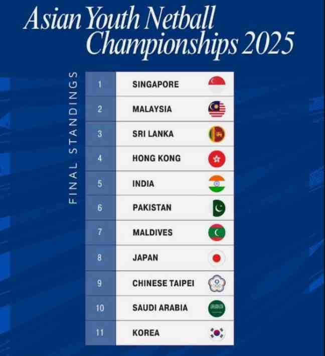 Netball Federation circulates misleading information, PSB takes action