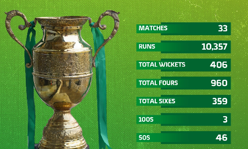 National T20: A statistical review