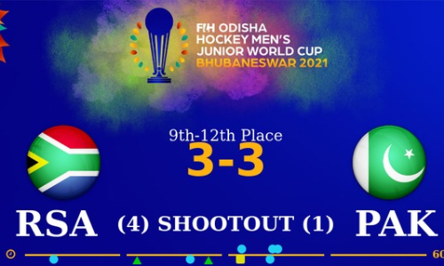 Junior World Cup: South Africa and Korea to play for ninth place